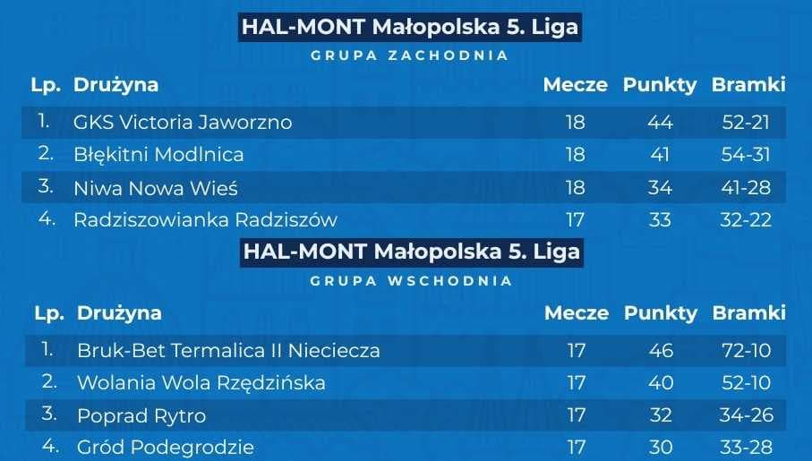 4 liga małopolska